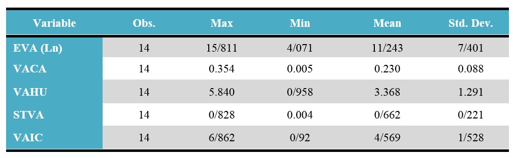 Table 1 . Summery Statistics