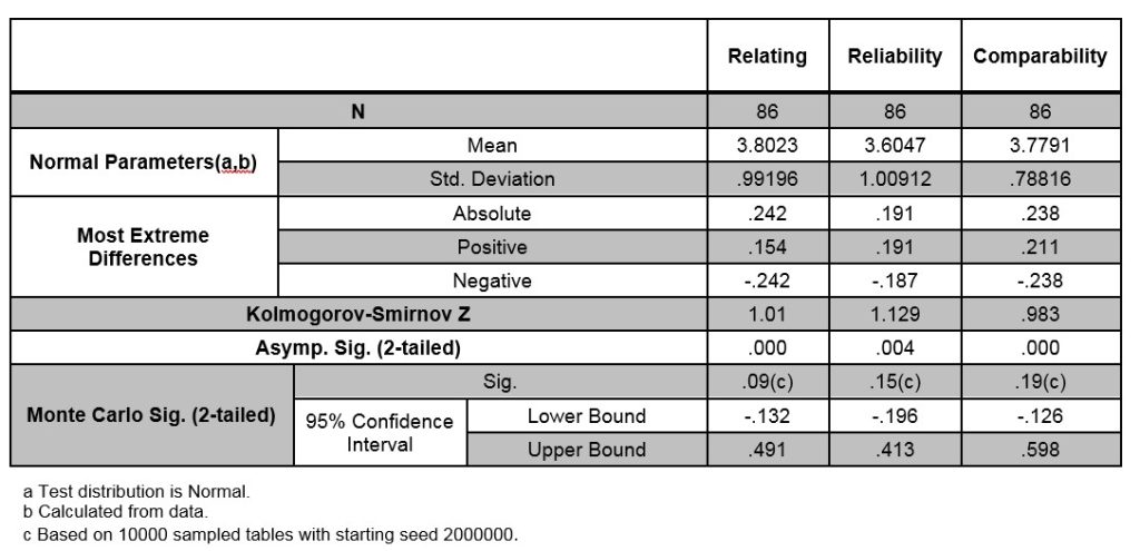 Smirnov Test