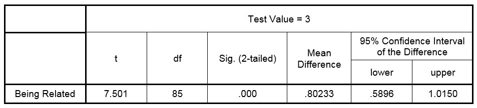 Sample Test