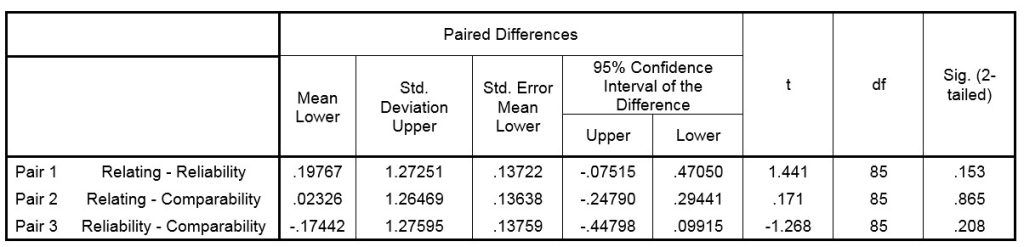 Paired Samples Test