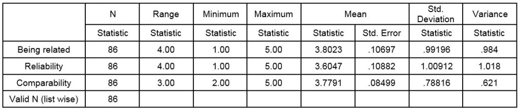 Descriptive Statistics