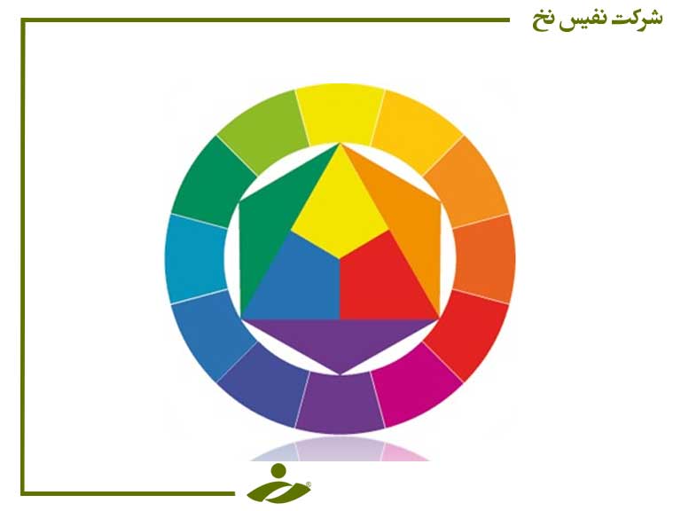 چرخه یا دایره رنگ یک ابزار اولیه برای شناسایی ترکیب‌های رنگی است.