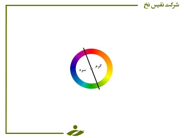 دایره رنگ را می‌توان به دو بخش رنگ‌های سرد و گرم طبقه‌بندی نمود.