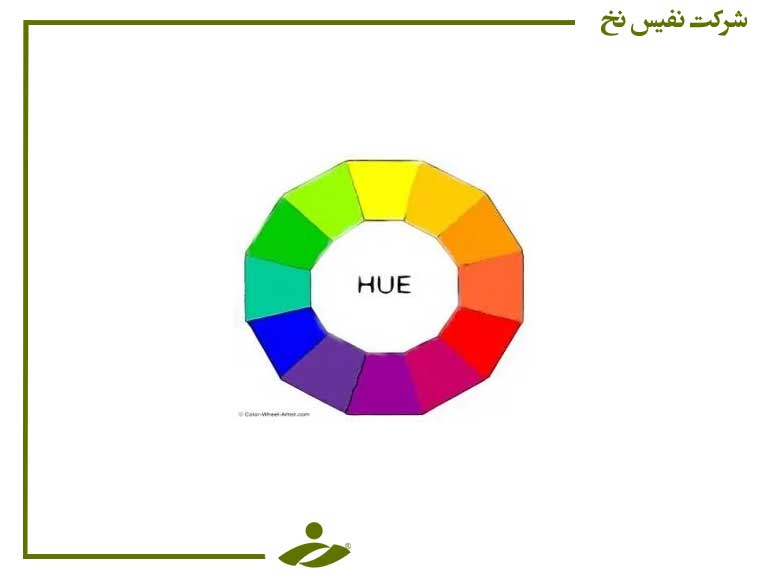 درواقع این مفهوم دلالت به نام رنگ دارد. به طور خاص تر، هر رنگ روی چرخ رنگ یک فام را نشان می دهد و اشاره به خانواده رنگ غالب دارد .