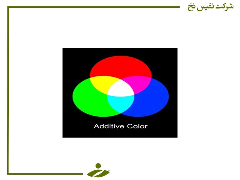 در فرآیند rgb با افزودن نور (قرمز، سبز و آبی) به پس زمینه تیره ایجاد می‌شود.