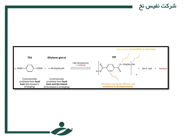 تحلیل زنجیره ارزش البسه پلی استر از منظر تولید پایدار