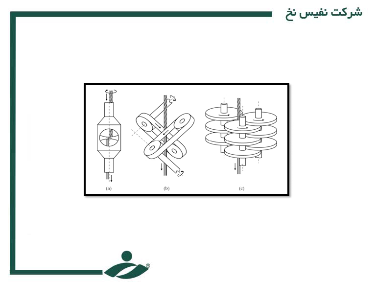 سیستم تاب دهنده رینگی