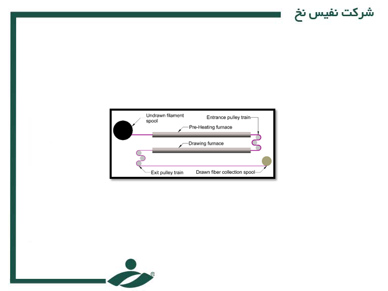 سیستم تثبیت حرارتی نخ های تکسچره 