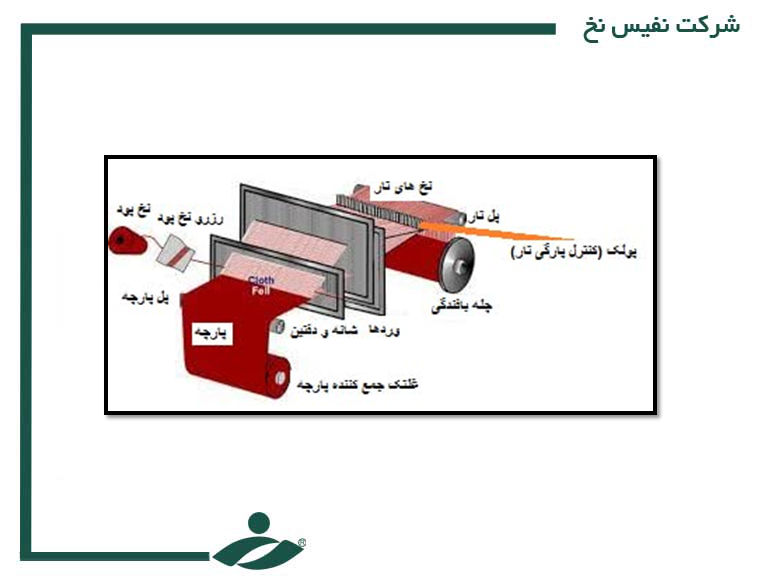 آشنایی با تکنیک های مختلف بافت پارچه