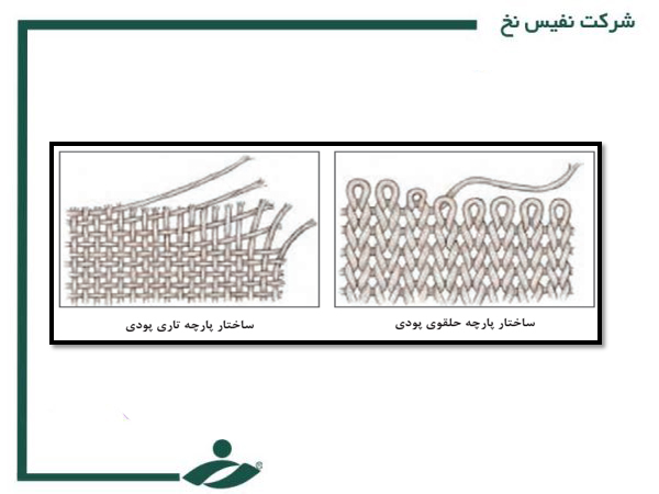 ساختار بافت تاری - پودی 