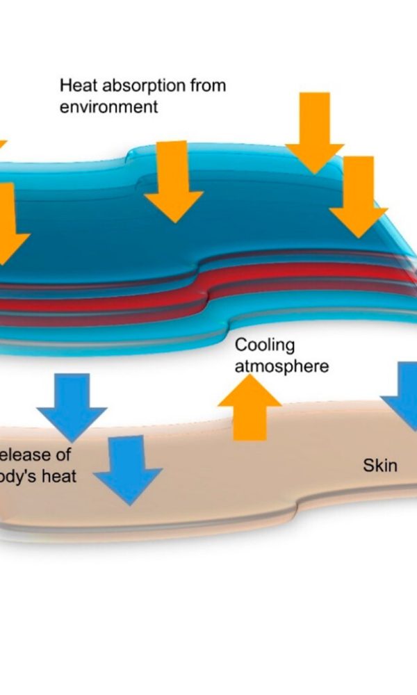 تثبیت حرارتی منسوجات